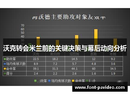 沃克转会米兰前的关键决策与幕后动向分析