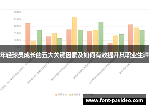 年轻球员成长的五大关键因素及如何有效提升其职业生涯 年轻球员成长的五大关键因素及如何有效提升其职业生涯