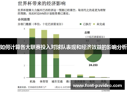 如何计算各大联赛投入对球队表现和经济效益的影响分析 如何计算各大联赛投入对球队表现和经济效益的影响分析
