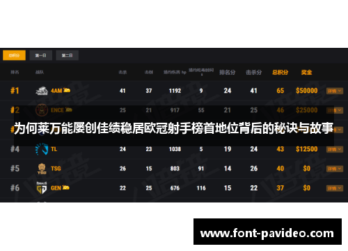 为何莱万能屡创佳绩稳居欧冠射手榜首地位背后的秘诀与故事 为何莱万能屡创佳绩稳居欧冠射手榜首地位背后的秘诀与故事