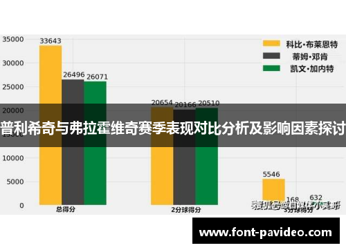 普利希奇与弗拉霍维奇赛季表现对比分析及影响因素探讨 普利希奇与弗拉霍维奇赛季表现对比分析及影响因素探讨