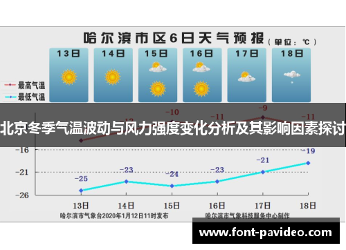 北京冬季气温波动与风力强度变化分析及其影响因素探讨 北京冬季气温波动与风力强度变化分析及其影响因素探讨