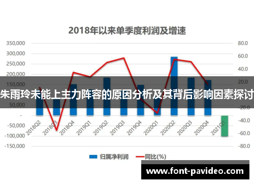 朱雨玲未能上主力阵容的原因分析及其背后影响因素探讨 朱雨玲未能上主力阵容的原因分析及其背后影响因素探讨