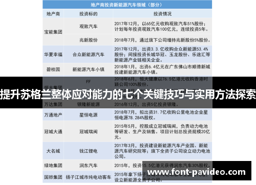 提升苏格兰整体应对能力的七个关键技巧与实用方法探索