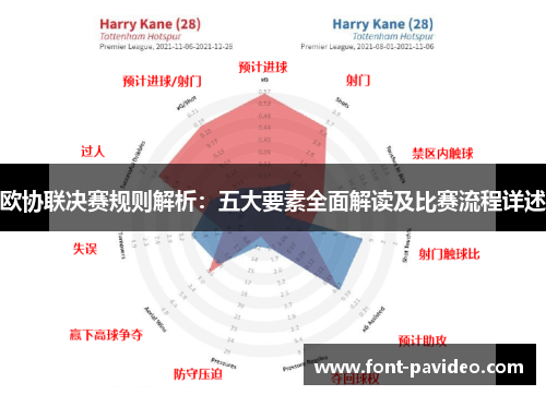 欧协联决赛规则解析:五大要素全面解读及比赛流程详述 欧协联决赛规则解析:五大要素全面解读及比赛流程详述