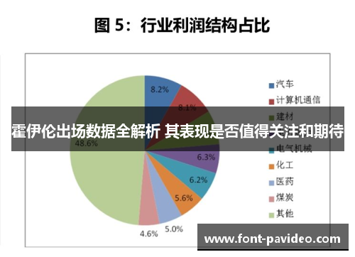 霍伊伦出场数据全解析 其表现是否值得关注和期待 霍伊伦出场数据全解析 其表现是否值得关注和期待