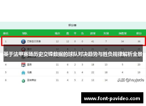 基于法甲赛场历史交锋数据的球队对决趋势与胜负规律解析全景 基于法甲赛场历史交锋数据的球队对决趋势与胜负规律解析全景