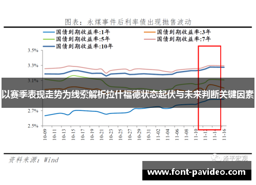 以赛季表现走势为线索解析拉什福德状态起伏与未来判断关键因素